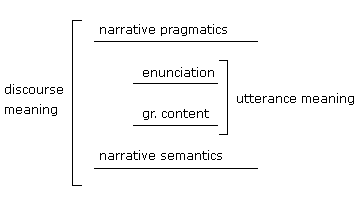 Narrative meaning deals